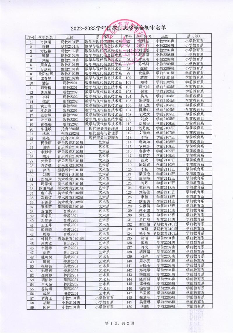 附件1：2022-2023學年國家勵志獎學金初審名單1.jpeg