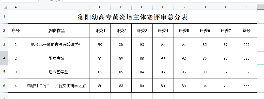 2021年衡陽(yáng)幼高專(zhuān)黃炎培中職組主體賽評(píng)審結(jié)果公示