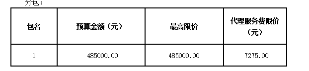 衡陽幼兒師范高等?？茖W(xué)校圖書館一樓報告廳家具采購項(xiàng)目招標(biāo)公告