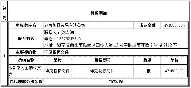 衡陽幼兒師范高等專科學(xué)校一層報告廳家具采購項目 中標(biāo)（成交）公告