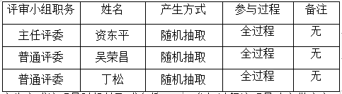 衡陽幼兒師范高等專科學校藝術(shù)館二樓雨棚安裝工程項目政府采購競爭性談判成交公告