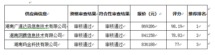 衡陽幼兒師范高等?？茖W(xué)校全封閉包間普通話考場(chǎng)建設(shè)項(xiàng)目中標(biāo)（成交）公告