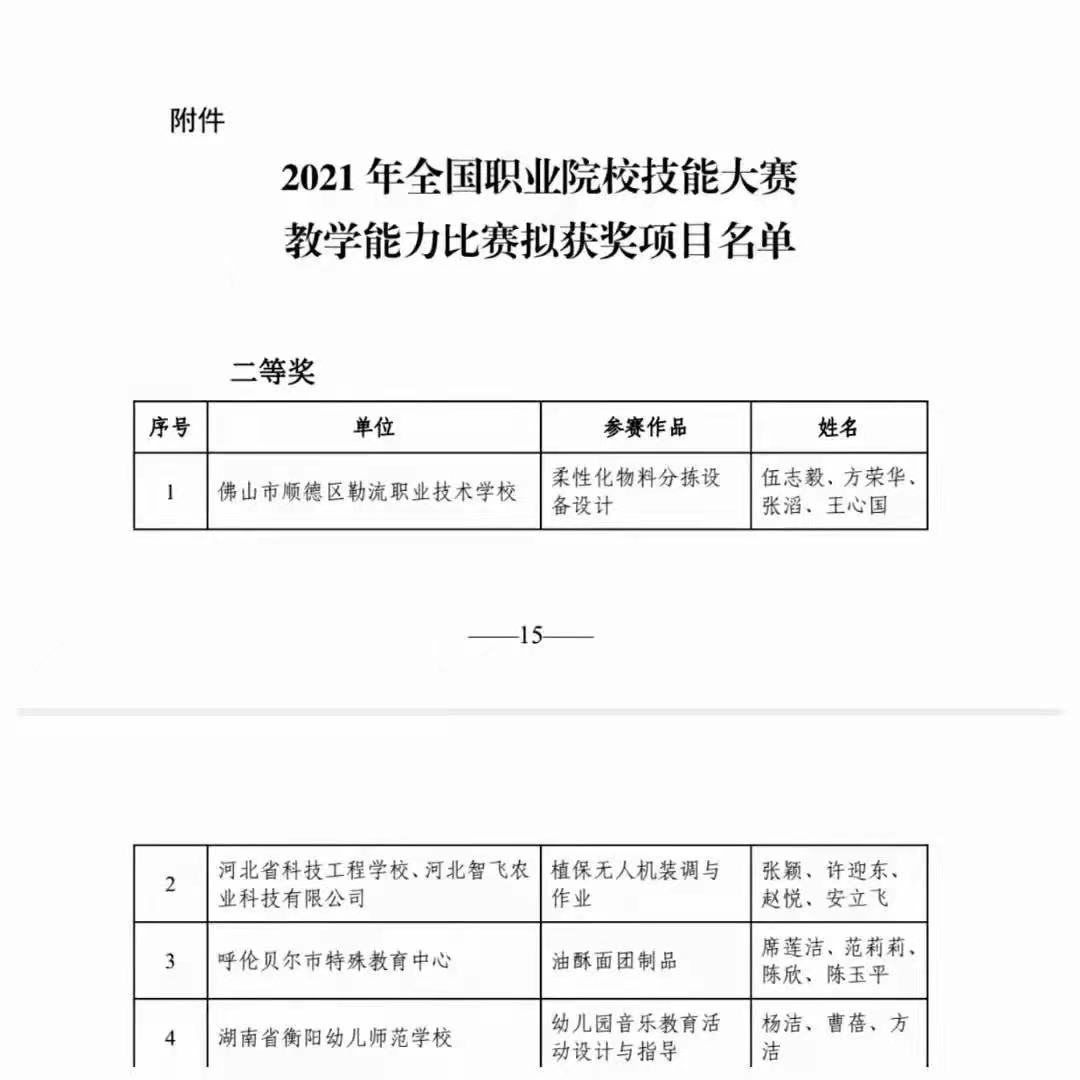 熱烈祝賀!我校楊潔、曹蓓、方潔團(tuán)隊(duì)榮獲全國(guó)職業(yè)院校技能大賽教學(xué)能力比賽專(zhuān)業(yè)技能課程組二等獎(jiǎng)