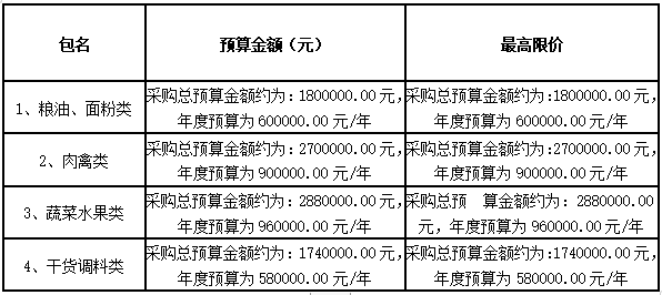 衡陽幼兒師范高等?？茖W(xué)校耒陽學(xué)院學(xué)生食堂食材配送服務(wù)采購項(xiàng)目中標(biāo)公告