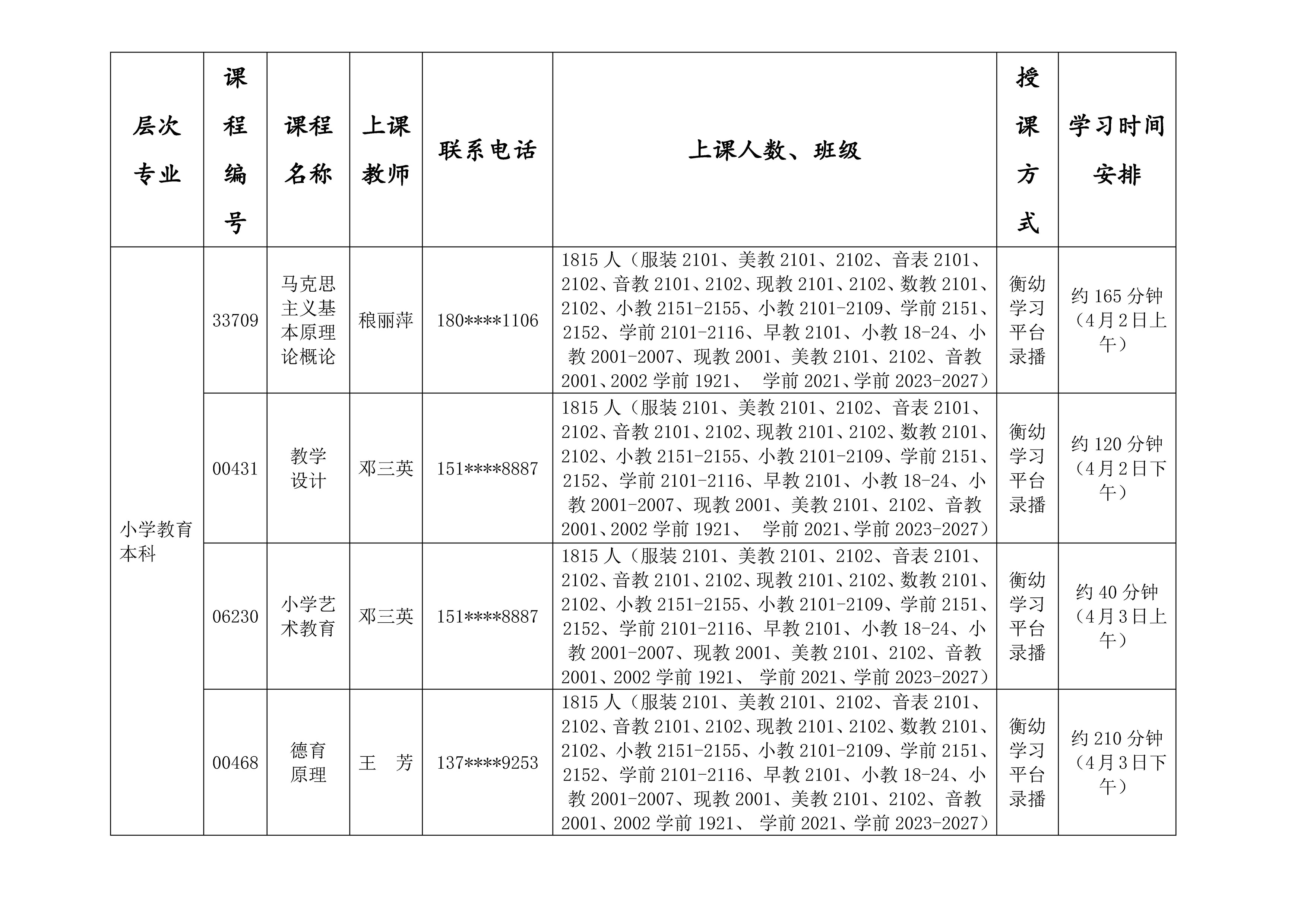 高等教育自考懷化學(xué)院衡陽幼高專助學(xué)點(diǎn)2022年3月串講安排表