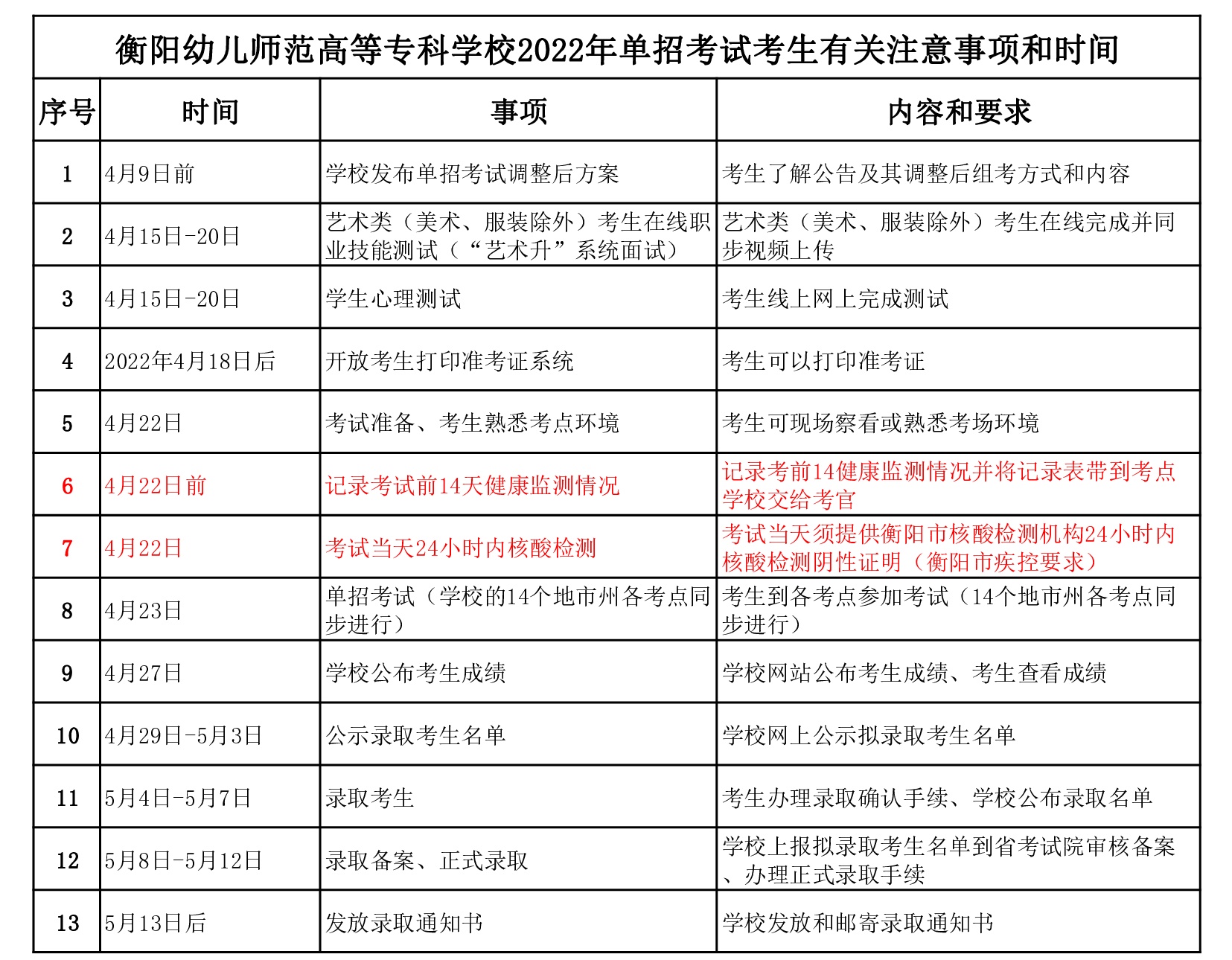 2022單招考試考生有關(guān)注意事項(xiàng)和時(shí)間