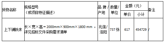 衡陽(yáng)幼兒師范高等?？茖W(xué)校公寓（一、二棟及成龍成章宿舍）鐵床 采購(gòu)項(xiàng)目中標(biāo)公告