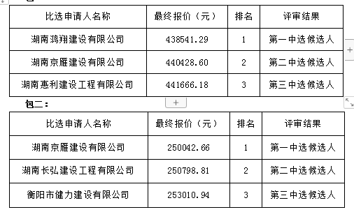 衡陽(yáng)幼兒師范高等專科學(xué)校學(xué)生宿舍加固工程項(xiàng)目中選公告