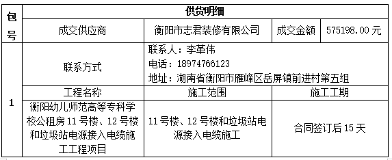 衡陽幼兒師范高等?？茖W(xué)校公租房11號樓、12號樓和垃圾站電源接入電纜施工工程項目中標（成交）公告