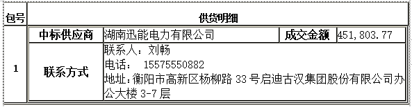 衡陽幼兒師范高等?？茖W(xué)校舞蹈室建設(shè)項目競爭性磋商成交公告