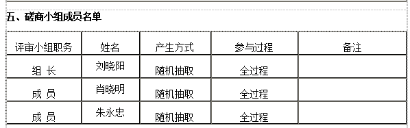 衡陽幼兒師范高等?？茖W(xué)校舞蹈室建設(shè)項目競爭性磋商成交公告