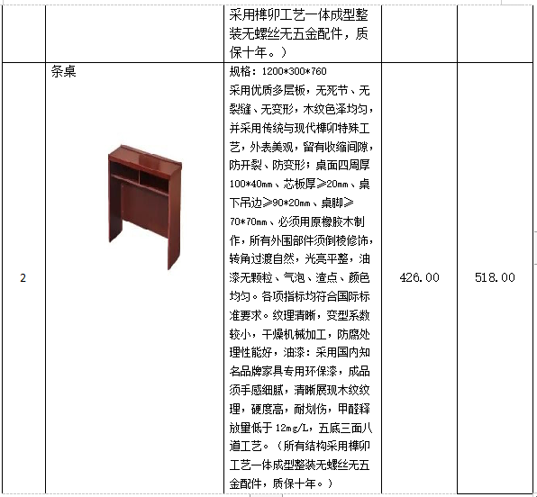 衡陽幼兒師范高等?？茖W(xué)校學(xué)生宿舍條桌、凳子采購(gòu)項(xiàng)目 競(jìng)爭(zhēng)性談判公告