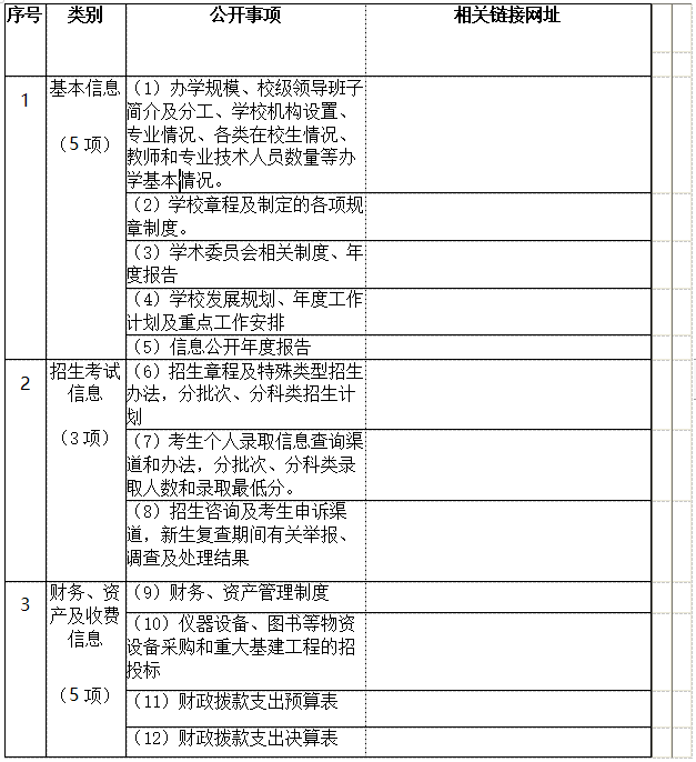 衡陽幼兒師范高等?？茖W校 信息公開工作2021-2022學年度報告