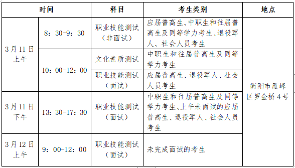 衡陽幼兒師范高等?？茖W校 2023年單獨招生考試答疑