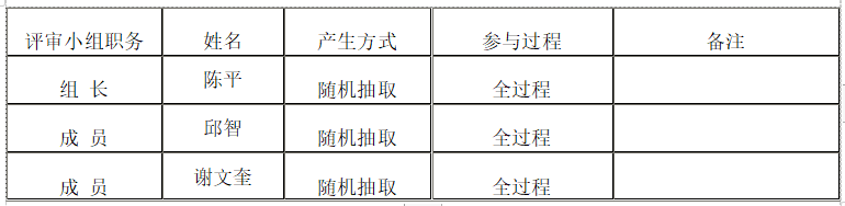 衡陽幼兒師范高等?？茖W(xué)校資產(chǎn)管理綜合平臺采購項目競爭性磋商成交公告