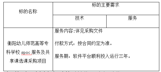 衡陽幼兒師范高等?？茖W(xué)校spoc服務(wù)及共享課選課采購項(xiàng)目 單一來源采購成交結(jié)果公告