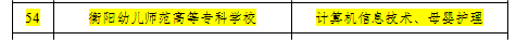 我校被確定為湖南省2023年首批專項(xiàng)職業(yè)能力考核站